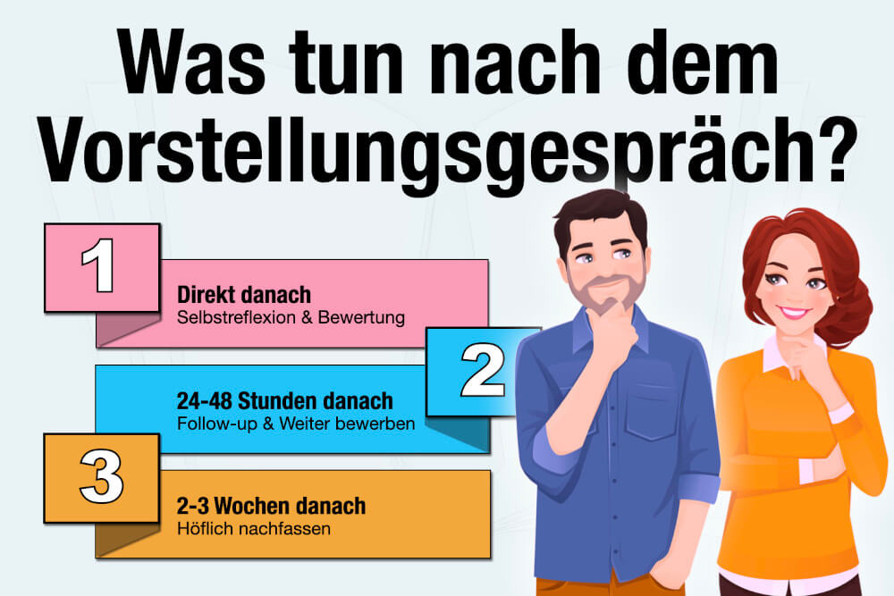 Was Tun Nach Vorstellungsgespraech Tipps Direkt Wartezeit Nachfassen