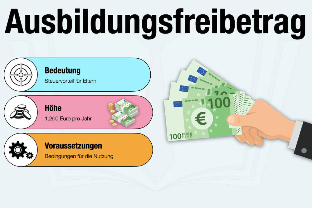 Ausbildungsfreibetrag Hoehe Voraussetzungen Steuern Wo Eintragen Beantragen Ausbildung Studium