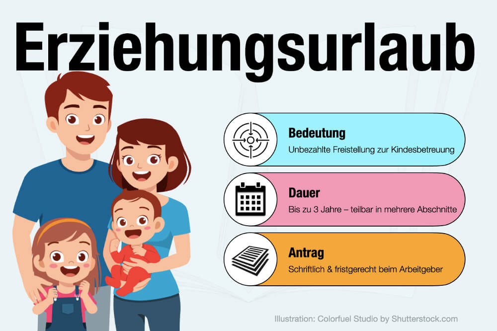 Erziehungsurlaub Definition Wer Zahlt Geld Antrag Wie Beantragen Dauer Wie Lange Tipps Vater