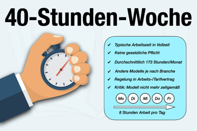 40 Stunden Woche In Deutschland Bedeutung Kritik 40-stunden-woche-in-deutschland-bedeutung-kritik