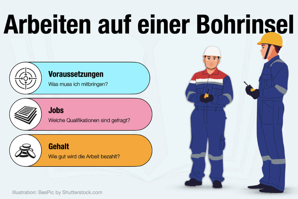 Arbeiten Auf Einer Bohrinsel Jobs Gehalt Voraussetzungen Vorteile Nachteile Karriere Quereinsteiger Erfahrungen Netto