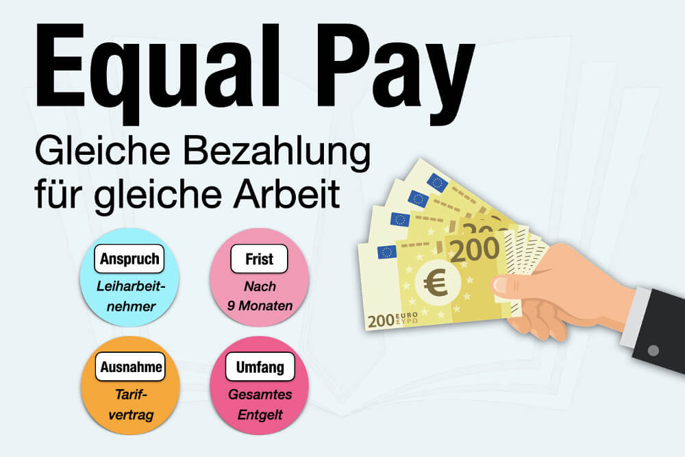 Equal Pay Leiharbeitnehmer Zeitarbeit Berechnungsbeispiel Deutsch Deutschland Gesetz Pflicht Vorteile Nachteile Frauen Bezahlung Unfair