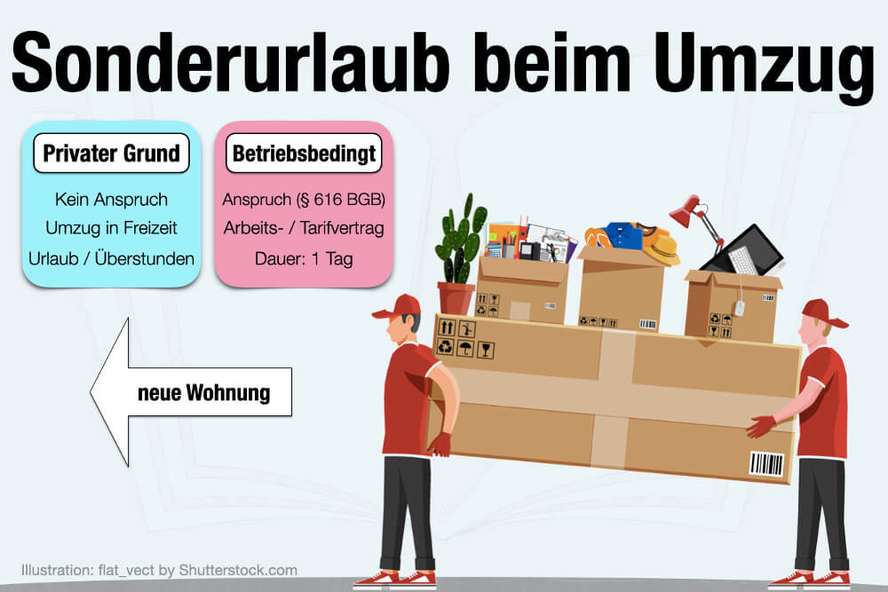 Sonderurlaub Beim Umzug Privat Betriebsbedingt Tarifvertrag Arbeitsvertrag 616 Bgb Anspruch Dauer
