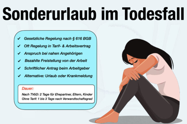 Wunderschne Sonderurlaub Todesfall Onkel Ebenbild