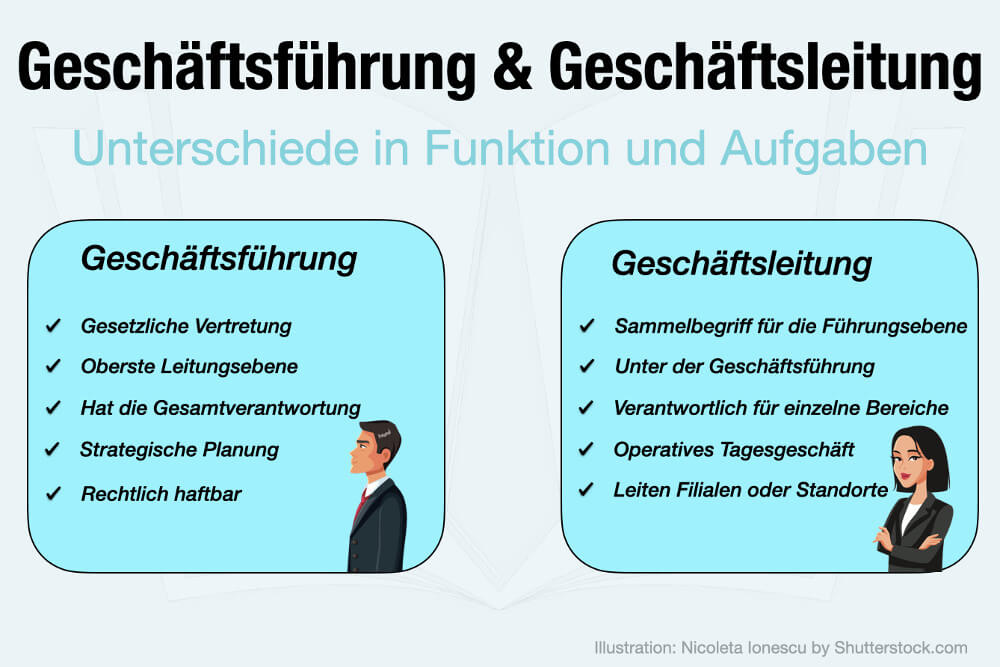 Unterschied Geschaeftsfuehrung Geschaeftsleitung Vorstand Aufgaben Verantwortung Inhaber Gesellschafter Vertretung Voraussetzungen