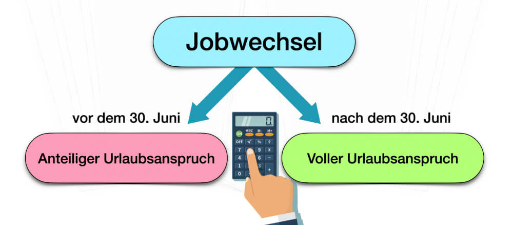 Urlaubsanspruch Berechnen Bei Jobwechsel 30 Juni