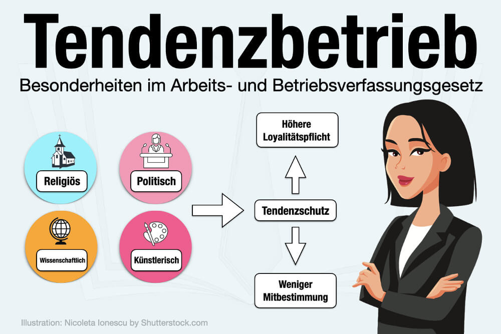 Tendenzbetrieb Definition Vorteile Besonderheiten Betriebsverfassungsgesetz Beispiele Arbeitsrecht Betriebsrat Mitbestimmung Krankenhaus Kuendigung
