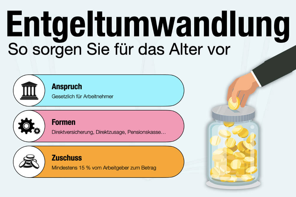 Entgeltumwandlung Nachteile Vorteile Definition Steuerfrei Auszahlung Rechner Betriebliche Altersvorsorge Arbeitgeber