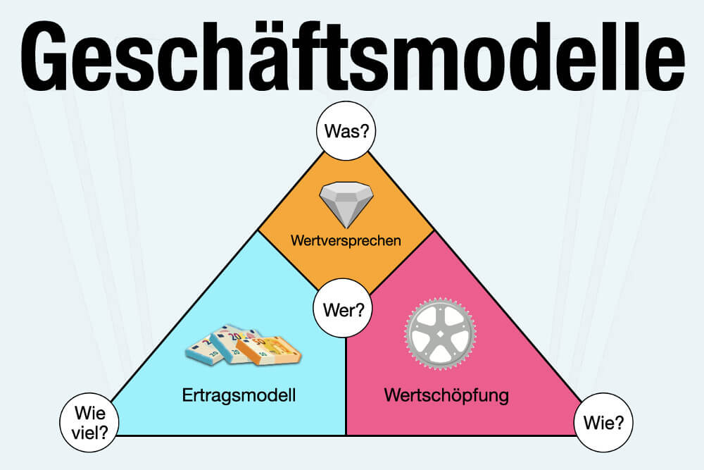 Geschaeftsmodelle Beispiele Arten Uebersicht Klassische Digitale Zukunft Entwickeln