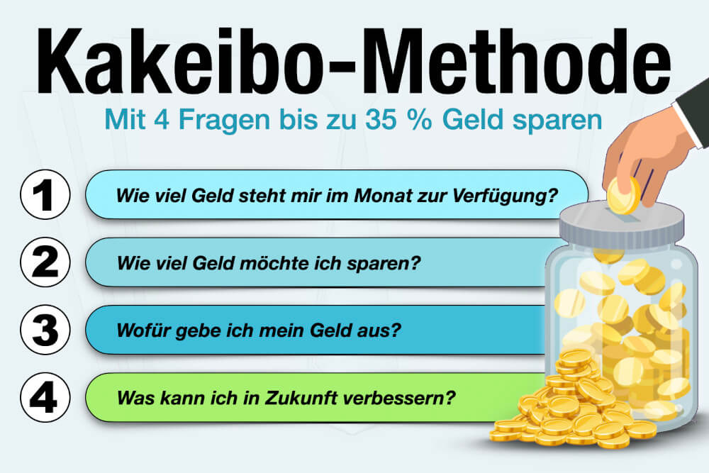 Kakeibo Methode Geld Sparen Japan Spartechnik Funktion 4 Fragen