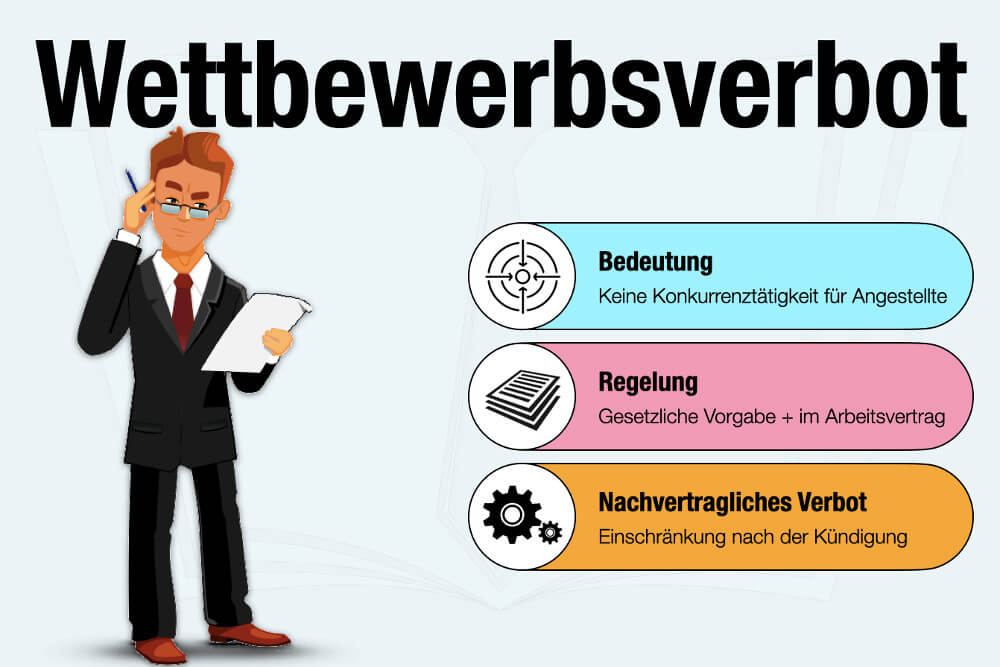 Wettbewerbsverbot Arbeitsvertrag Beispiel Nach Kuendigung Arbeitnehmer Nachvertraglich Karenzentschaedigung Gesetz