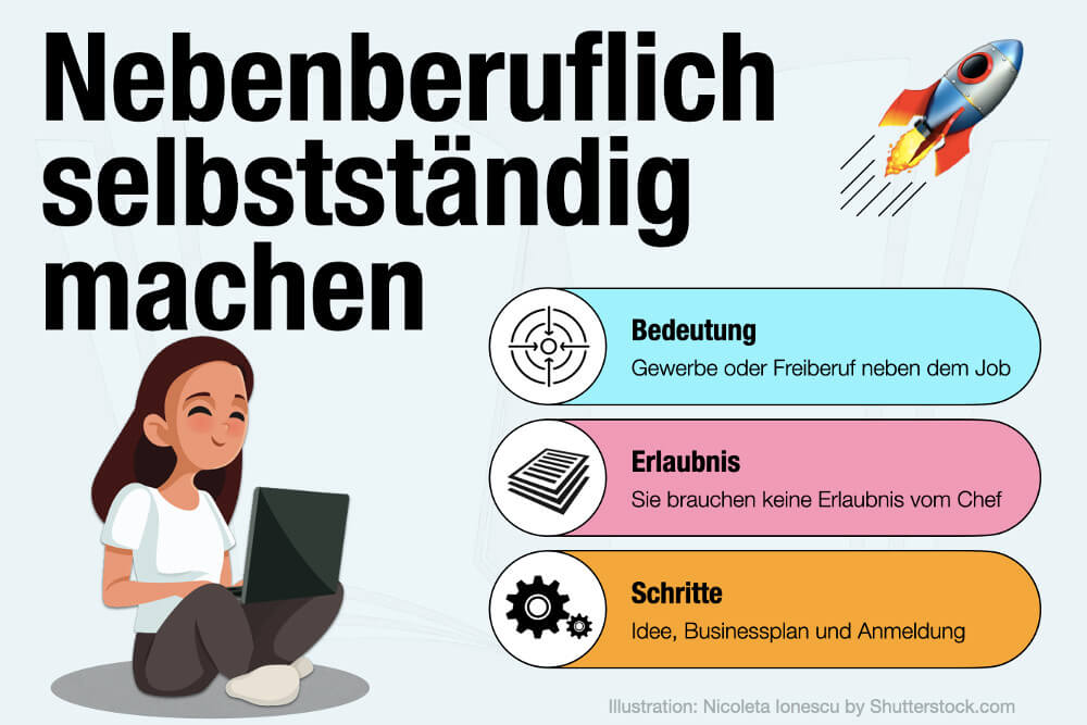 Nebenberuflich Selbststaendig Machen Schritte Verdienstgrenze Ideen Steuern Kleinunterneher Steuerfrei Handwerk Arbeitszeit