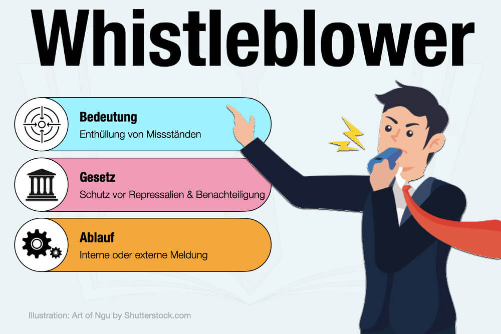 Whistleblower Beispiel Beruehmt Deutsch Gesetz Aussprache Unternehmen Arbeit Folgen Schutz