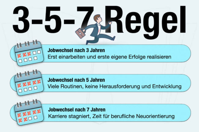 3-5-7-Regel: Welche Bedeutung für die Karriere?