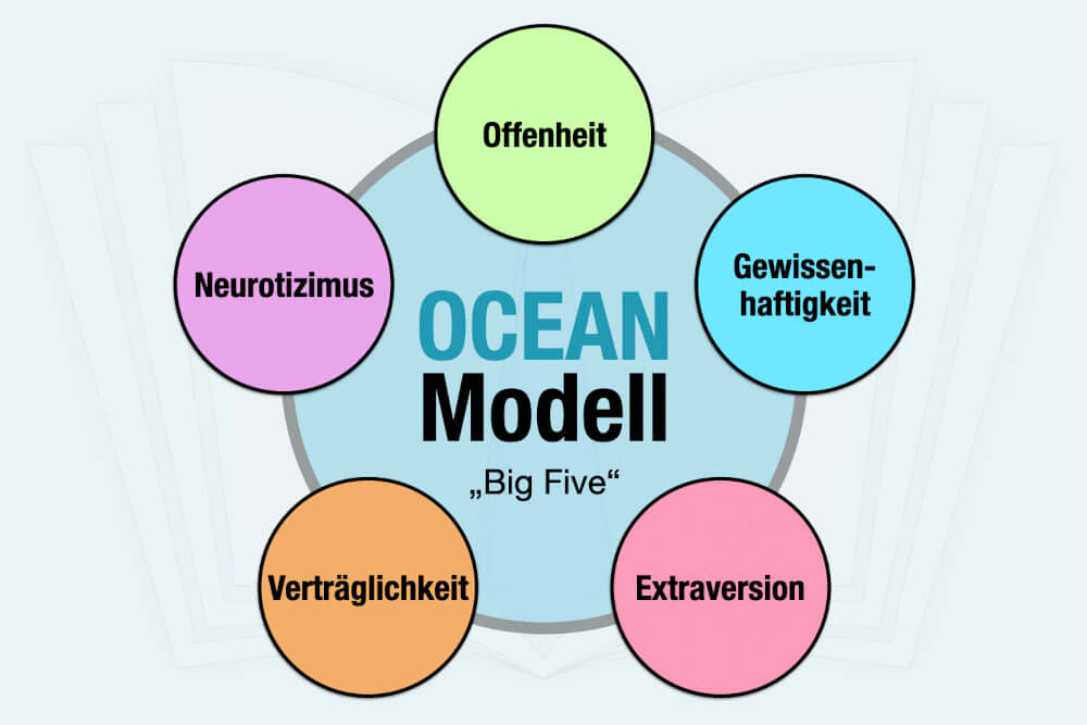 Big Five Ocean Modell Blau