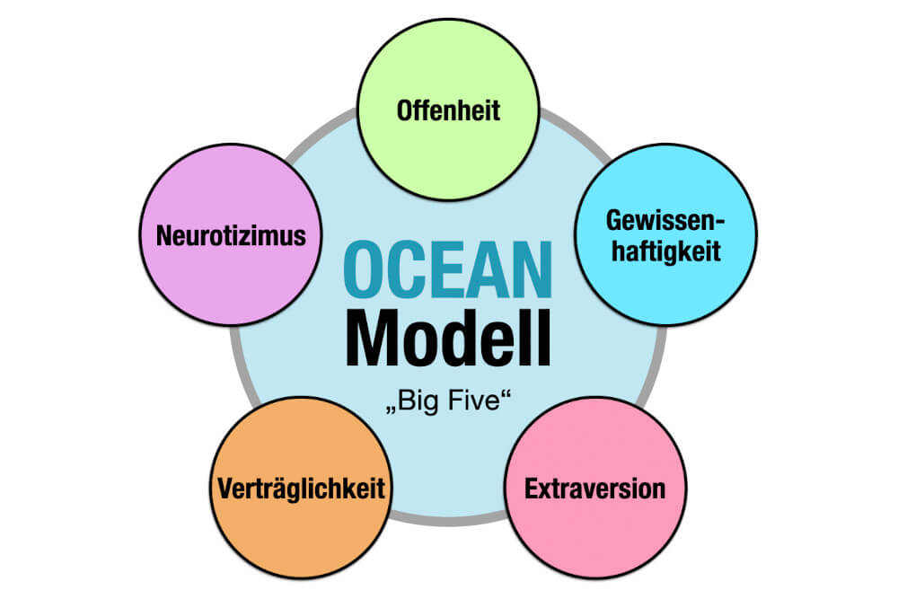 Big Five Ocean Modell Weiss
