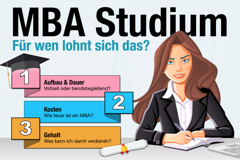 Mba Studium Dauer Kosten Gehalt Voraussetzungen Erfahrungen Ranking
