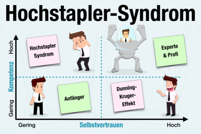 Hochstapler-Syndrom: Woran erkennen? + Was tun?