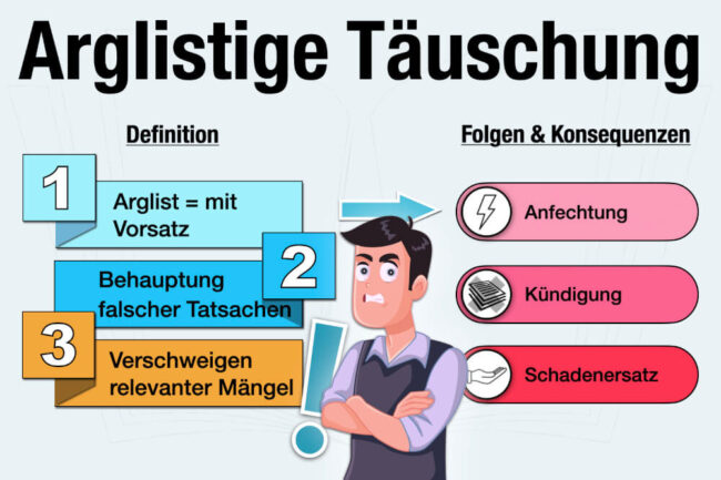 Arglistige Täuschung: Definition, Beispiele, Strafe