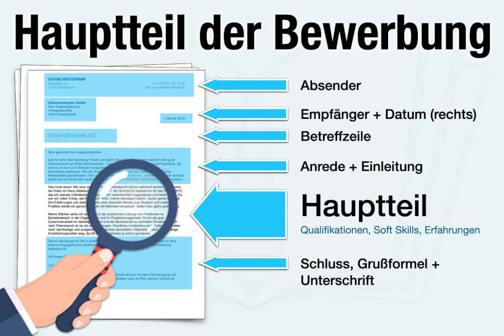 Bewerbung Hauptteil Bewerbungsschreiben Aufbau Beispiele Formulierungen Tipps