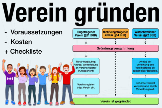 Verein gründen: Voraussetzungen, Kosten + Checkliste