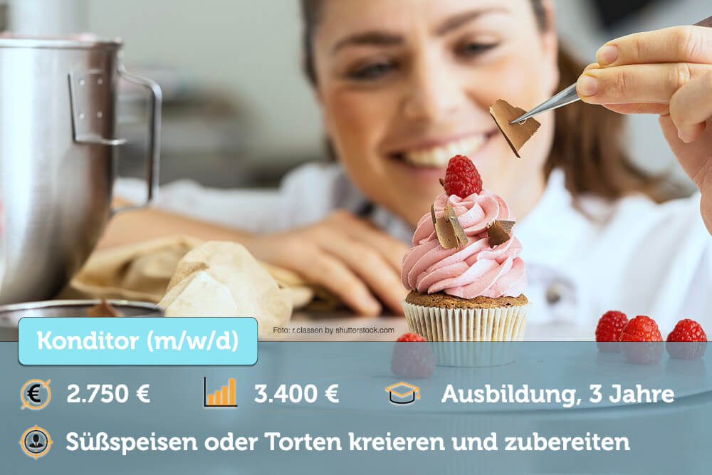 Beruf Konditor Werden Ausbildung Gehalt Aufgaben Jobs